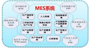 微締電子行業(yè)MES系統現場監(jiān)控的意義