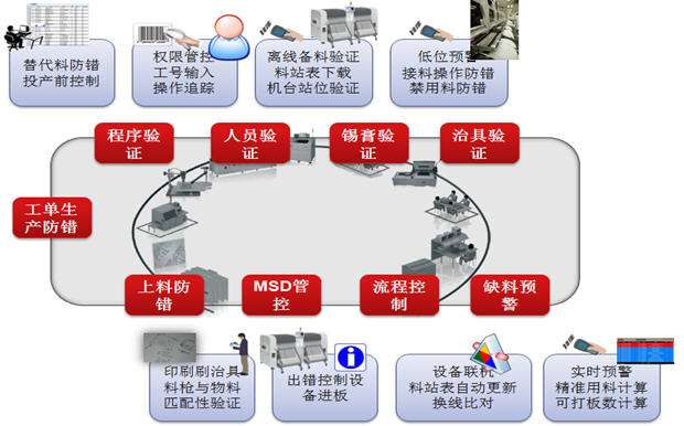 SMT電子MES系統(tǒng).jpg SMT電子MES系統(tǒng).jpg