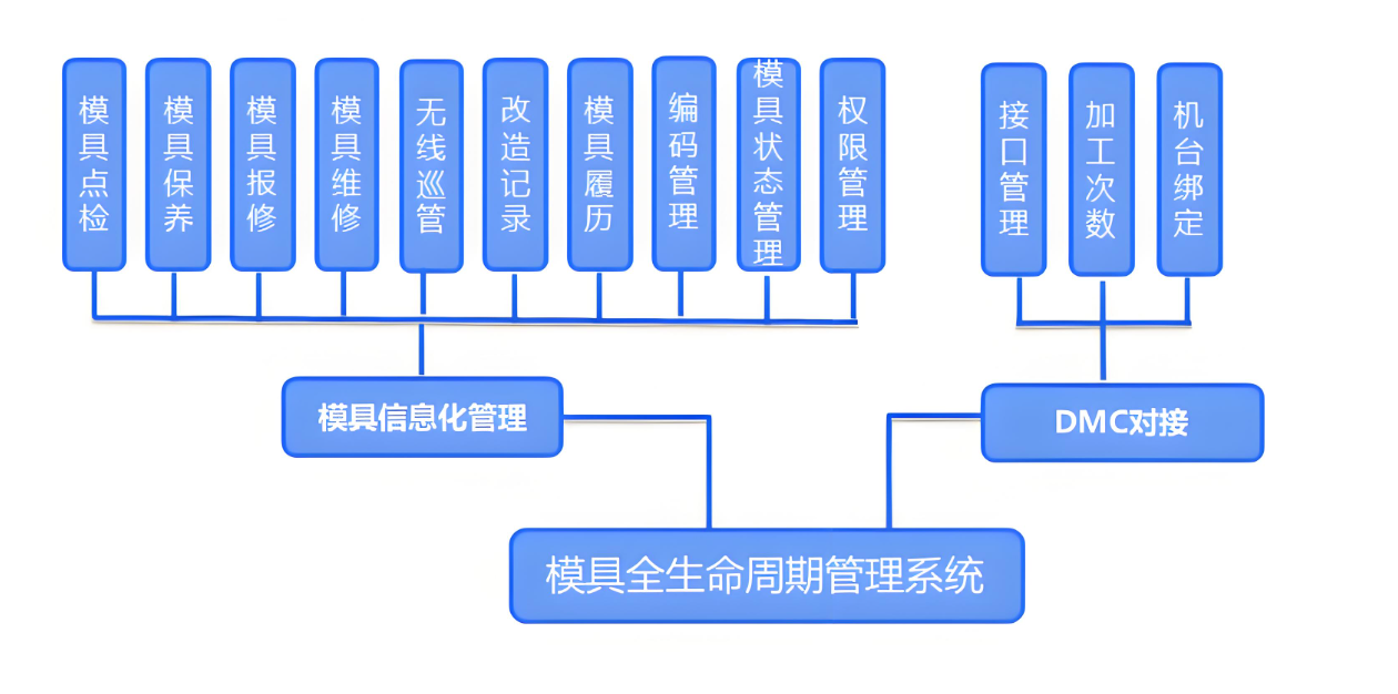 模具運維管理系統(tǒng).png