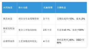 汽車零部件智造革命：微締MES系統驅動行業(yè)升級